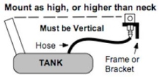 Remote Rollover Vent Diagram