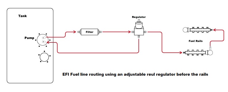 EFI Fuel Line Routing